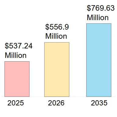 Глобальний звіт про аналіз ринку латексних повітряних куль
